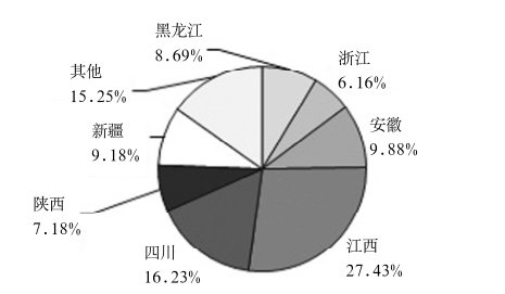 http://www.shnaveco.com/Upload/ueditor/1595843202345880.png