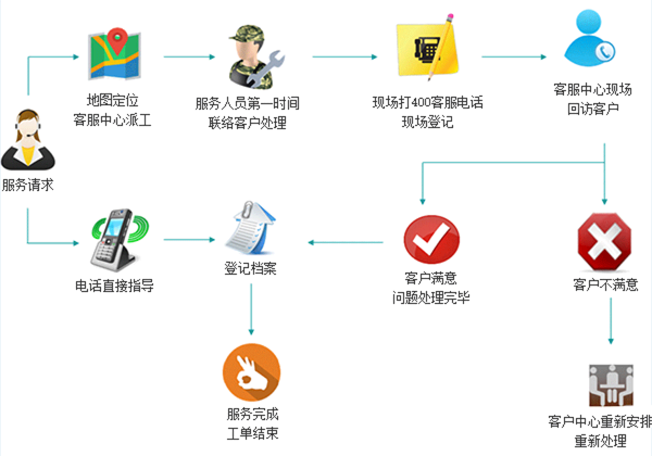 http://www.shnaveco.com/static/home/imgs/service_pic1.png